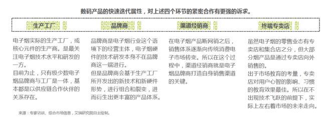 干货 | 2021年中国电子雾化行业报告!涉及技术,渠道,产品,会员体系!