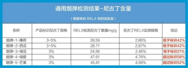 500万货款被查封,8名嫌疑犯被抓,电子烟通用烟弹工厂被广东东莞警方一锅端了